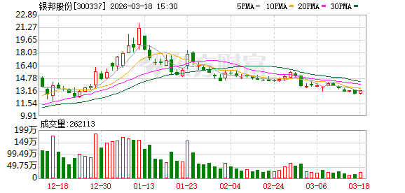 银邦股份:公司经营正常,发展态势良好