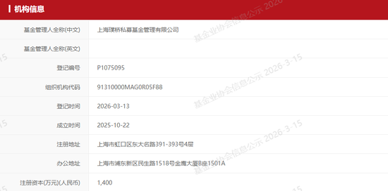 成立7人小公司,中欧基金曹名长“奔私”