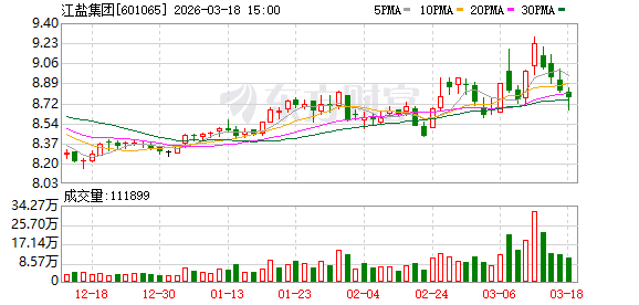 江盐集团：公司盐化工产品主要原料为自有井矿盐资源