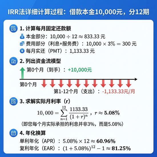 58好借偷扣用户1500元月费 个贷将迎息费“全透明”时代