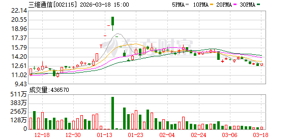 三维通信：张国昀申请辞去公司独立董事等职务