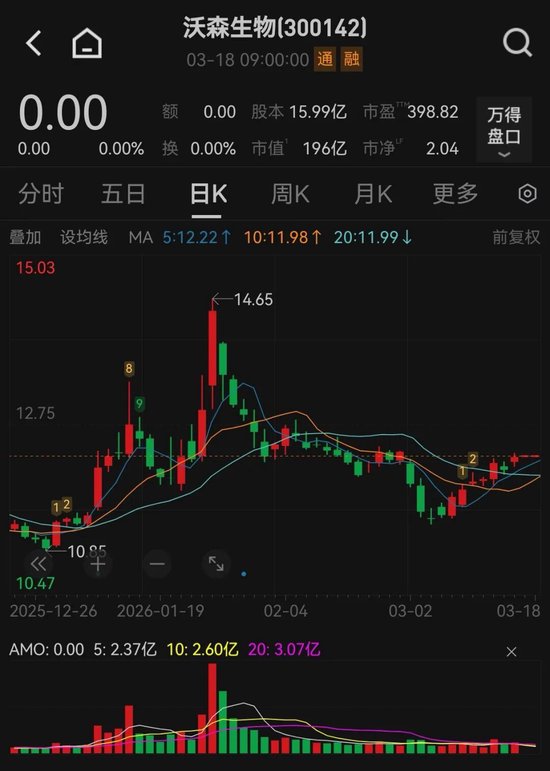 控制权变更！300142，前“福建首富”将入主！明天复牌