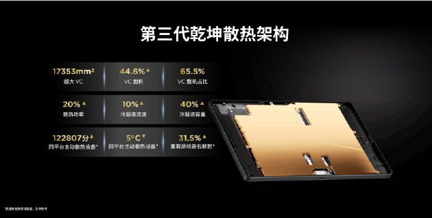 联想拯救者Y700五代AI平板发布:安兔兔超453万分 售价3499元起