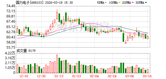 国力电子：目前公司产品未直接供货给小米汽车，与小米汽车的直接合作正在推进当中