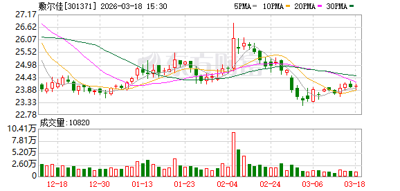 敷尔佳：目前线上体量最大的两个平台分别是抖音和天猫