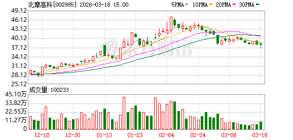 北摩高科：在民机国产化方面，公司目前在积极地参与各种型号的国产化工作