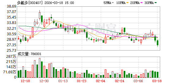多氟多：六氟磷酸锂的用量根据电池设计、电解液配方及生产工艺不同而有所差异