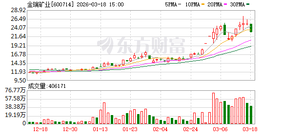 金瑞矿业：公司采购少量国外天青石进行补充和调节