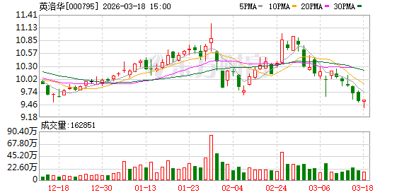 英洛华：公司不存在逾期担保