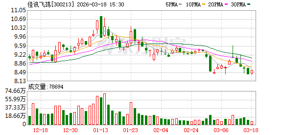 佳讯飞鸿：公司始终将“人工智能+”作为核心创新引擎，以“AI+铁路”为重要发展方向