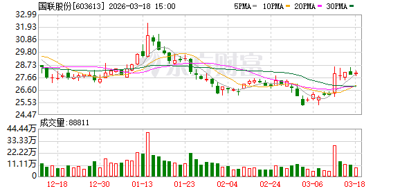 国联股份：公司严格按照企业会计准则及相关规定确认收入，对于收入的确认不存在不规范