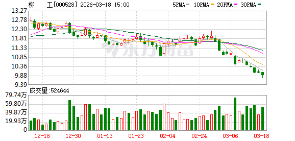 柳工：目前公司未涉及人形机器人领域