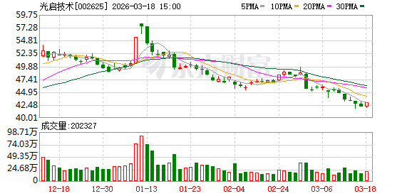 光启技术:公司用超材料技术为先进装备提供机体结构、电磁调制、航电一体化的设计与制造