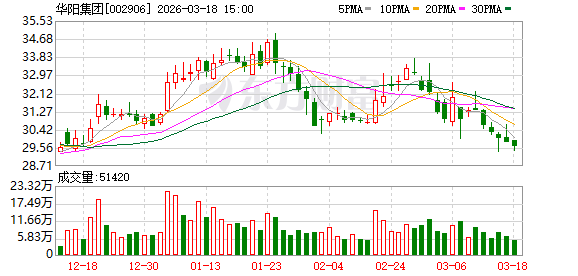 华阳集团：公司与英特尔合作打造基于英特尔酷睿Ultra处理器的AIBOX平台化方案产品