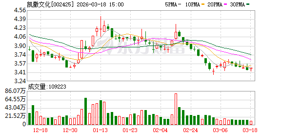 凯撒文化：公司参投的铅元素动画主营业务分为动画承制、原创动画开发、动画IP运营三大板块