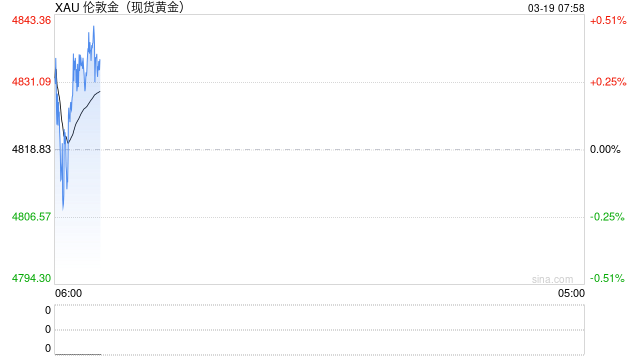 地缘冲突背景下，黄金为何下跌？