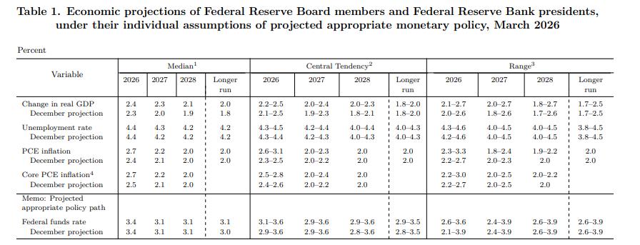 美联储按兵不动！中东局势不明，今年或降息一次，鲍威尔否认滞胀