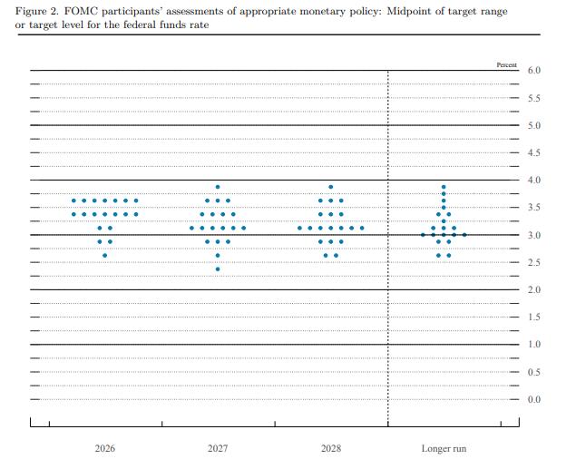 美联储按兵不动！中东局势不明，今年或降息一次，鲍威尔否认滞胀