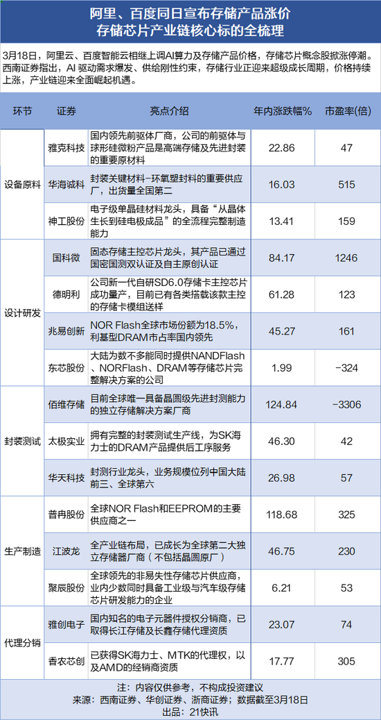 全球云计算巨头集体涨价,有模型涨超460%