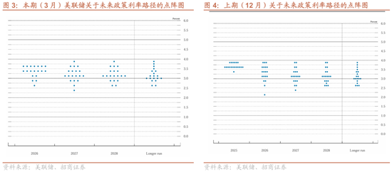 招商宏观张静静 | 似曾相识的“年初冲击”套路
