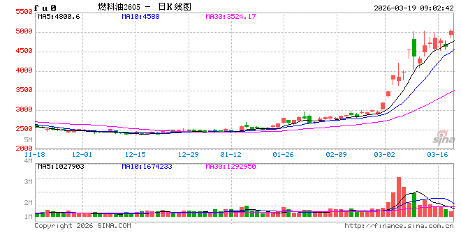 中东冲突扰动能源供应，交易所出手防范交割风险