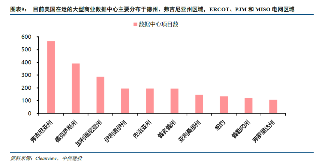 中信建投：北美缺电积重难返，储能和电网建设将很快复制燃机景气度