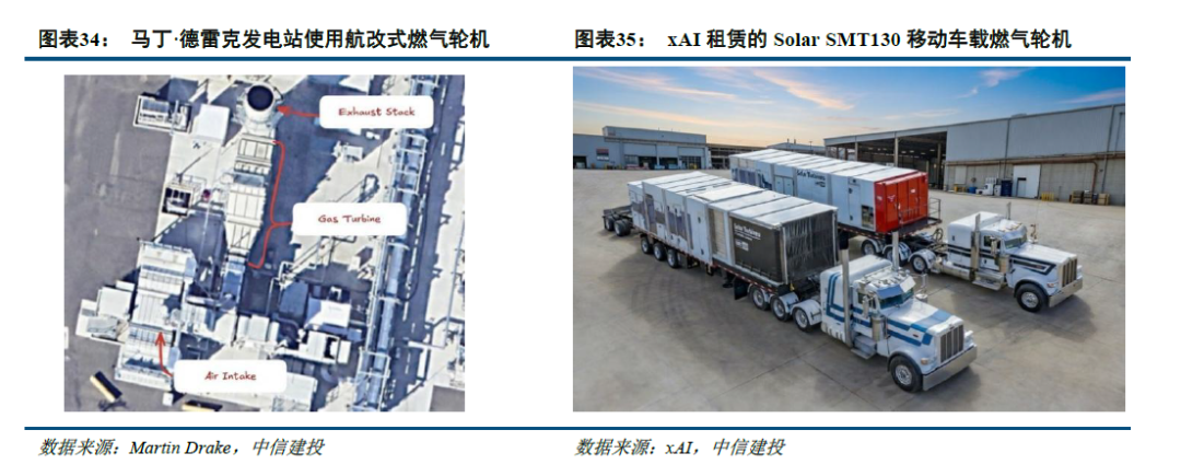 中信建投：北美缺电积重难返，储能和电网建设将很快复制燃机景气度