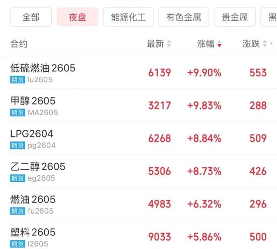 刚刚,伊朗大规模袭击美国相关能源设施,“血债将很快得到清算”!油价飙升,金银价格大跌!美联储,不降息