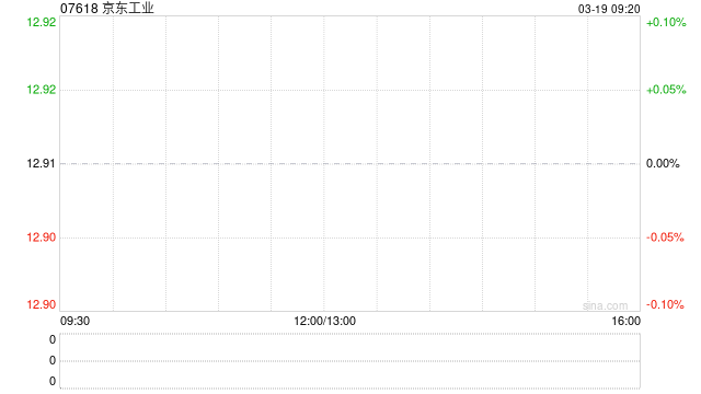 京东工业根据股权激励计划发行合计2322.27万股