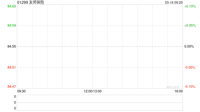 友邦保险将于6月12日派发末期股息每股1.4408港元