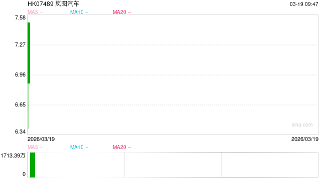 岚图汽车港股上市：国企改革新样本 释放优质资产价值