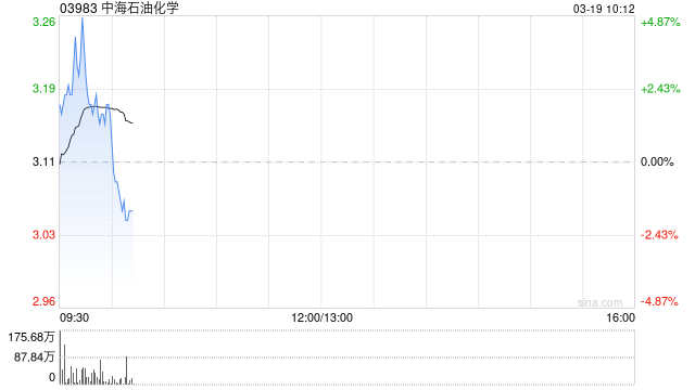 中海石油化学将于6月30日派发末期股息每股0.112元