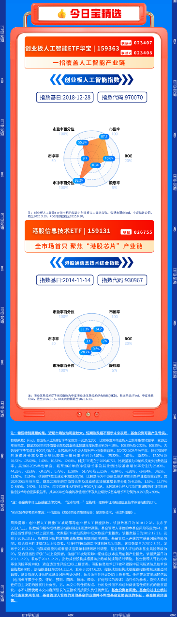【早盘三分钟】3月19日华宝基金ETF早知道