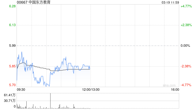 中金:维持中国东方教育跑赢行业评级 目标价9.5港元