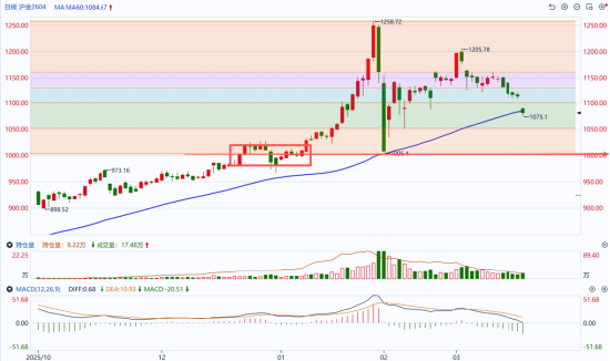 国泰君安期货：议息会议波澜不惊，贵金属为何跌势难止？