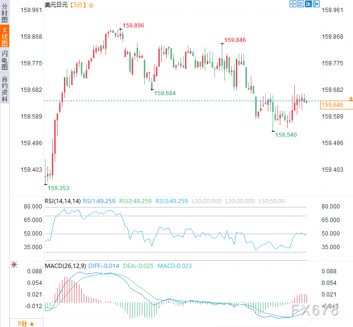日本央行8:1维稳利率，但警告：中东局势已成最大黑天鹅