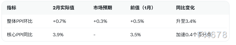 美联储维持利率不变,鲍威尔警告伊朗冲突推高通胀