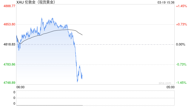 黄金、白银,大跳水!特朗普,最新发声!中东,大消息!