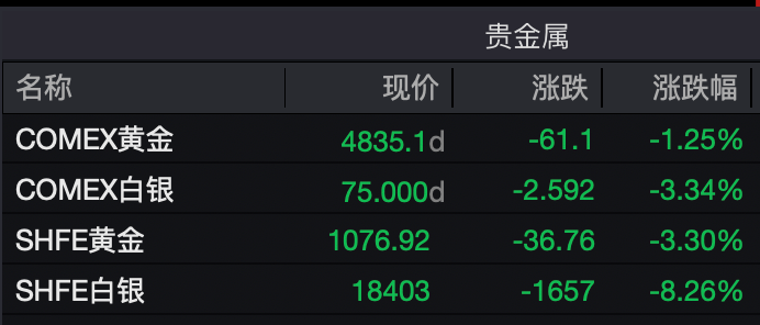 黄金、白银,大跳水!特朗普,最新发声!中东,大消息!