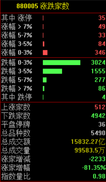 刚刚！突发利好，逆市暴涨！