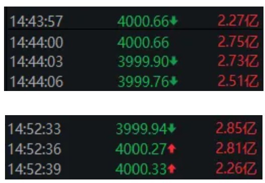 尾盘，沪指一度跌破4000点！接下来的思路是什么？
