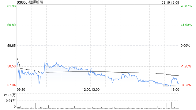 花旗:降福耀玻璃目标价至81港元 维持“买入”评级