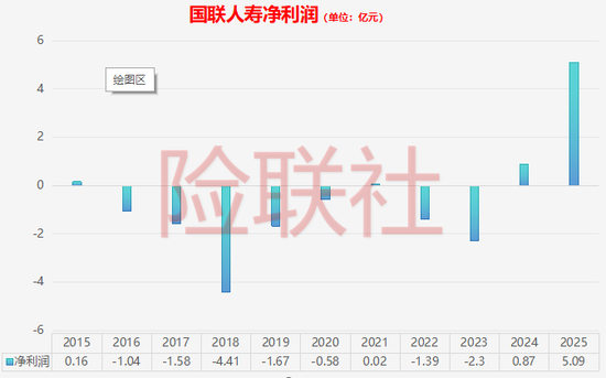刚拿30亿就招人!国联人寿公开选聘两大高管