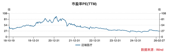 高端化+全球化+数智化,迈瑞医疗的方能否医治集采的伤?