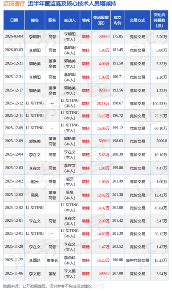 高端化+全球化+数智化,迈瑞医疗的方能否医治集采的伤?