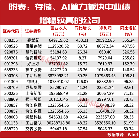 超级牛散赵建平加仓！两大行业一季报将大幅增长！