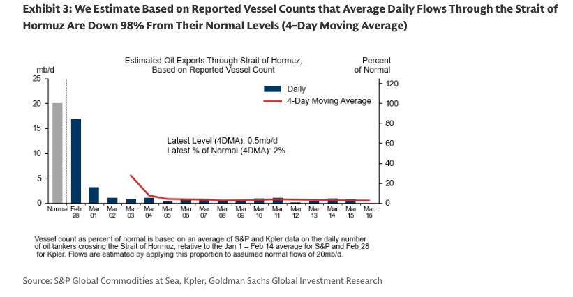 国际海事组织警告：即便有海军护航，油轮安全也无法百分百保障