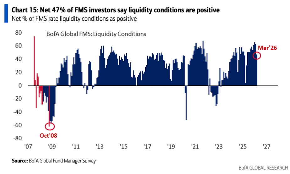 美银美林最新报告：滞胀时代来临，已是3月全球基金经理的共识