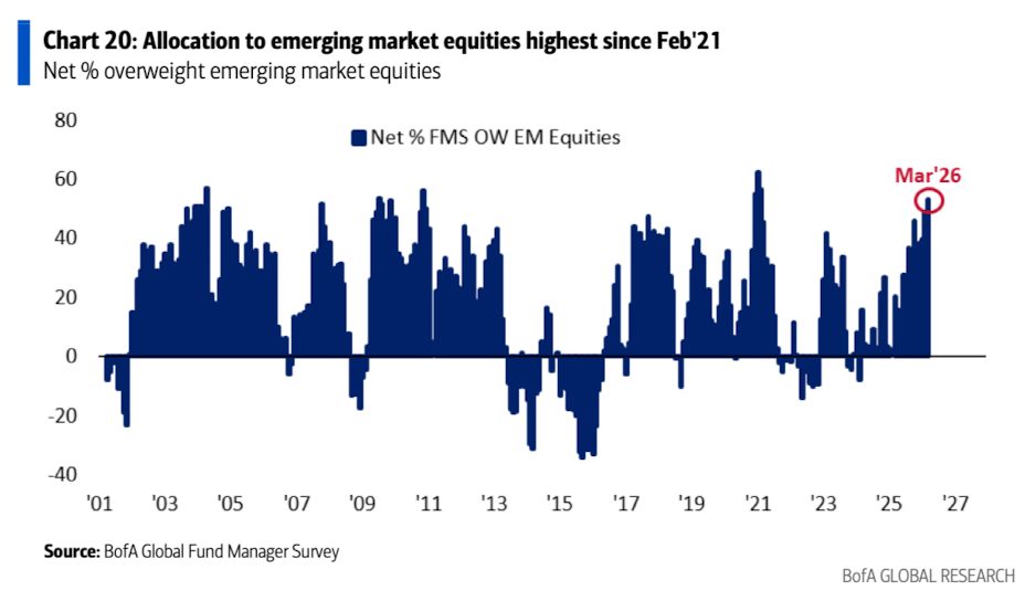 美银美林最新报告：滞胀时代来临，已是3月全球基金经理的共识