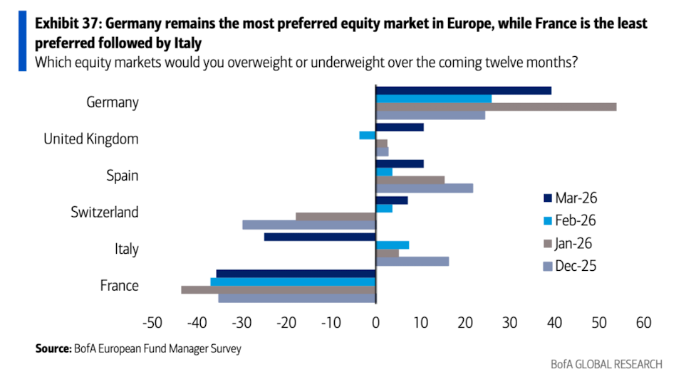 美银美林最新报告：滞胀时代来临，已是3月全球基金经理的共识
